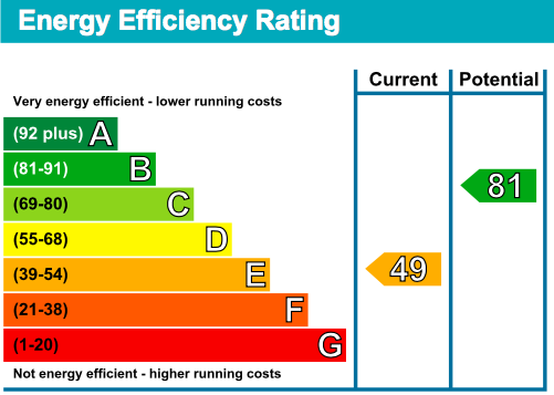 EPC - Haileybury Avenue